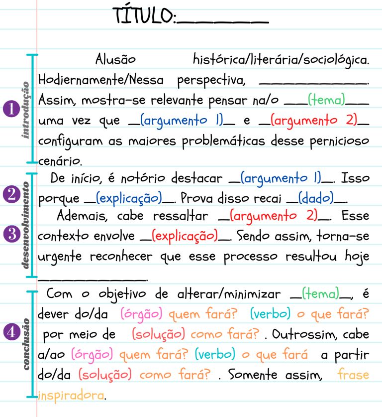 Modelo De Redacao Dissertativo Argumentativo - vrogue.co